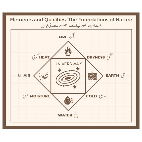 elements.jpg